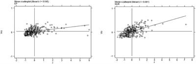 Impact Mechanism of New Urbanization on Environmental Pollution: Empirical Analysis Based on Spatial Panel Model